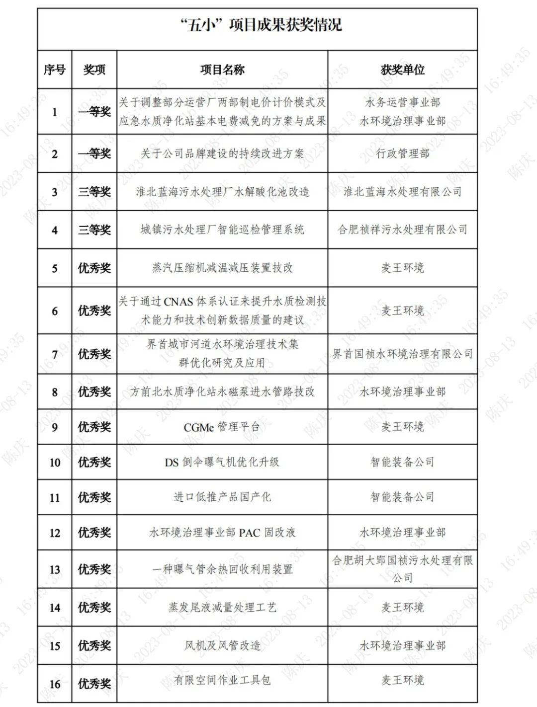 20230815152010_65417 首页| 888集团电子游戏官方网站